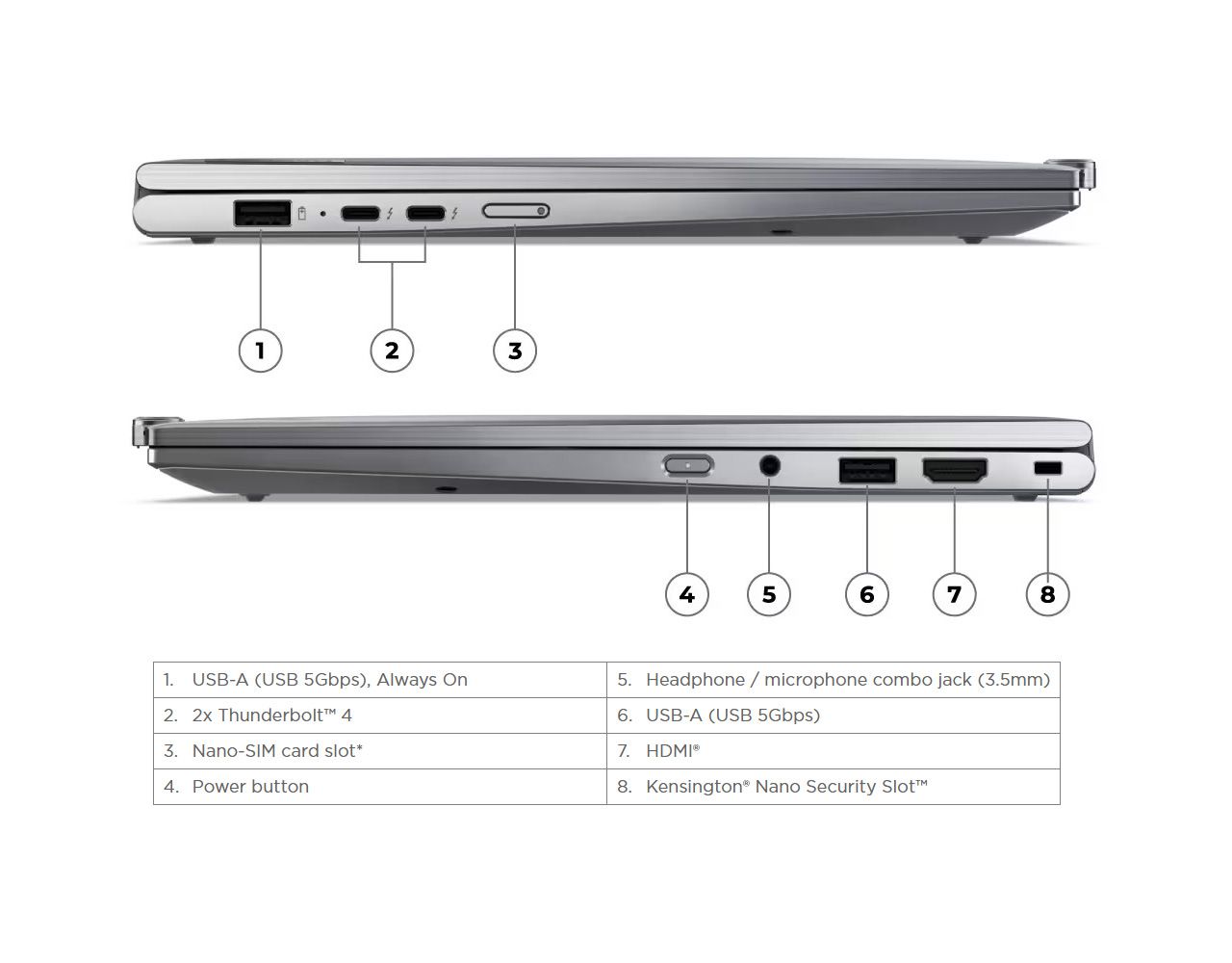 Lenovo ThinkPad X1 2-in-1 Gen 9 Lenovo ThinkPad X1 2-in-1 Gen 9